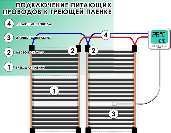 Теплый пол электрический с терморегулятором схема подключения